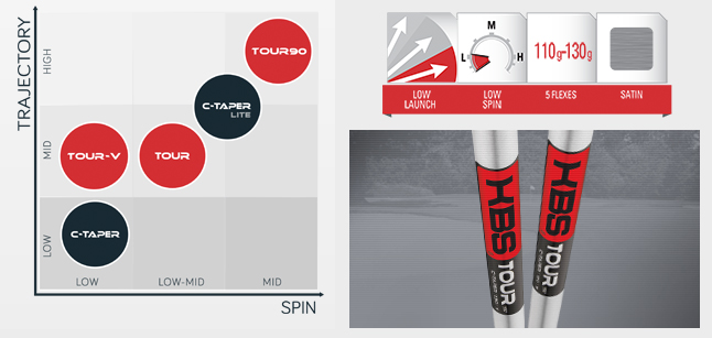 KBS C-Taper Shaft Information