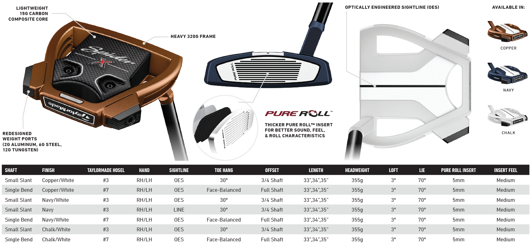 TaylorMade Spider X Tech Specs