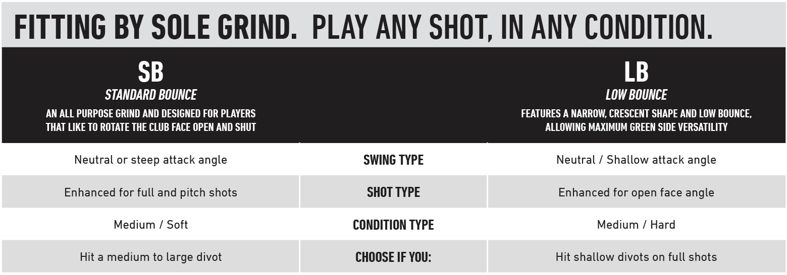 TaylorMade Milled Grind 2 Sole Grind Chart