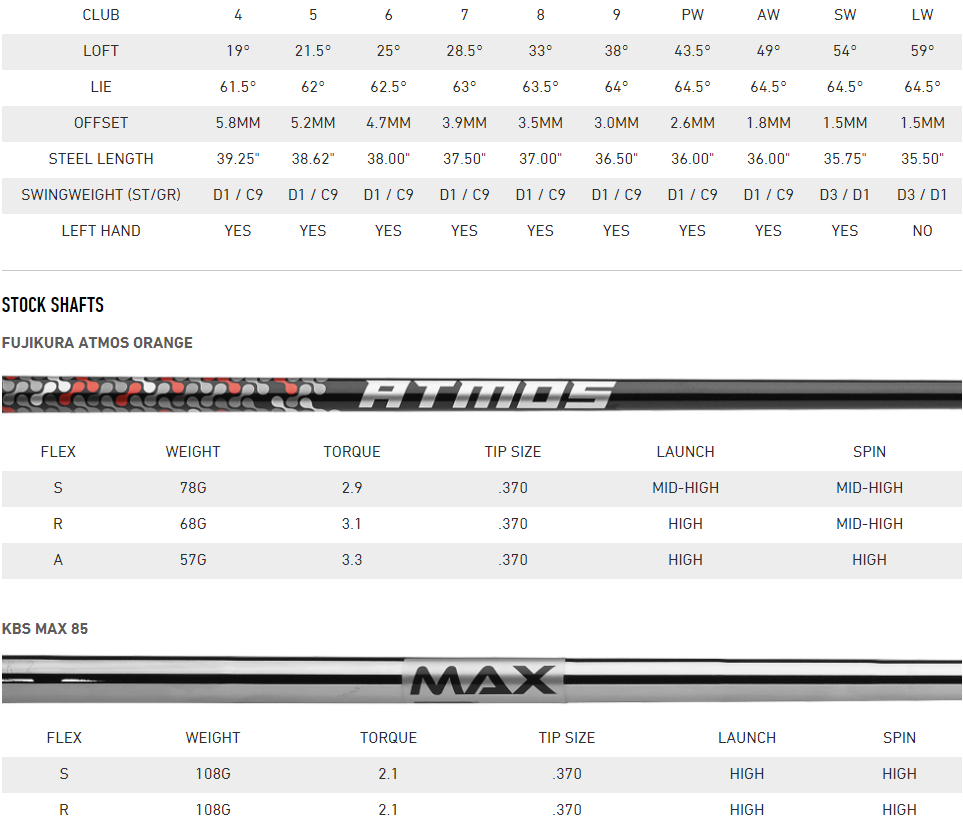 M6 5PW, AW Iron Set w/ Fujikura Atmos Orange Graphite Shafts PGA