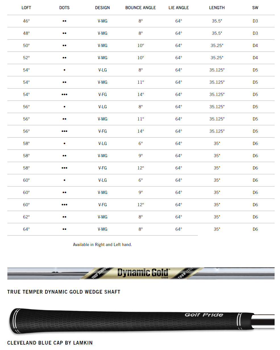 Cleveland RTX 3 Wedge Tech Specs