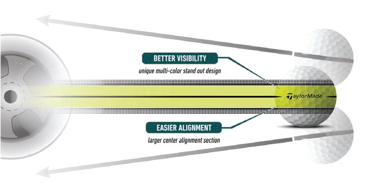 Tour Response Stripe Technology