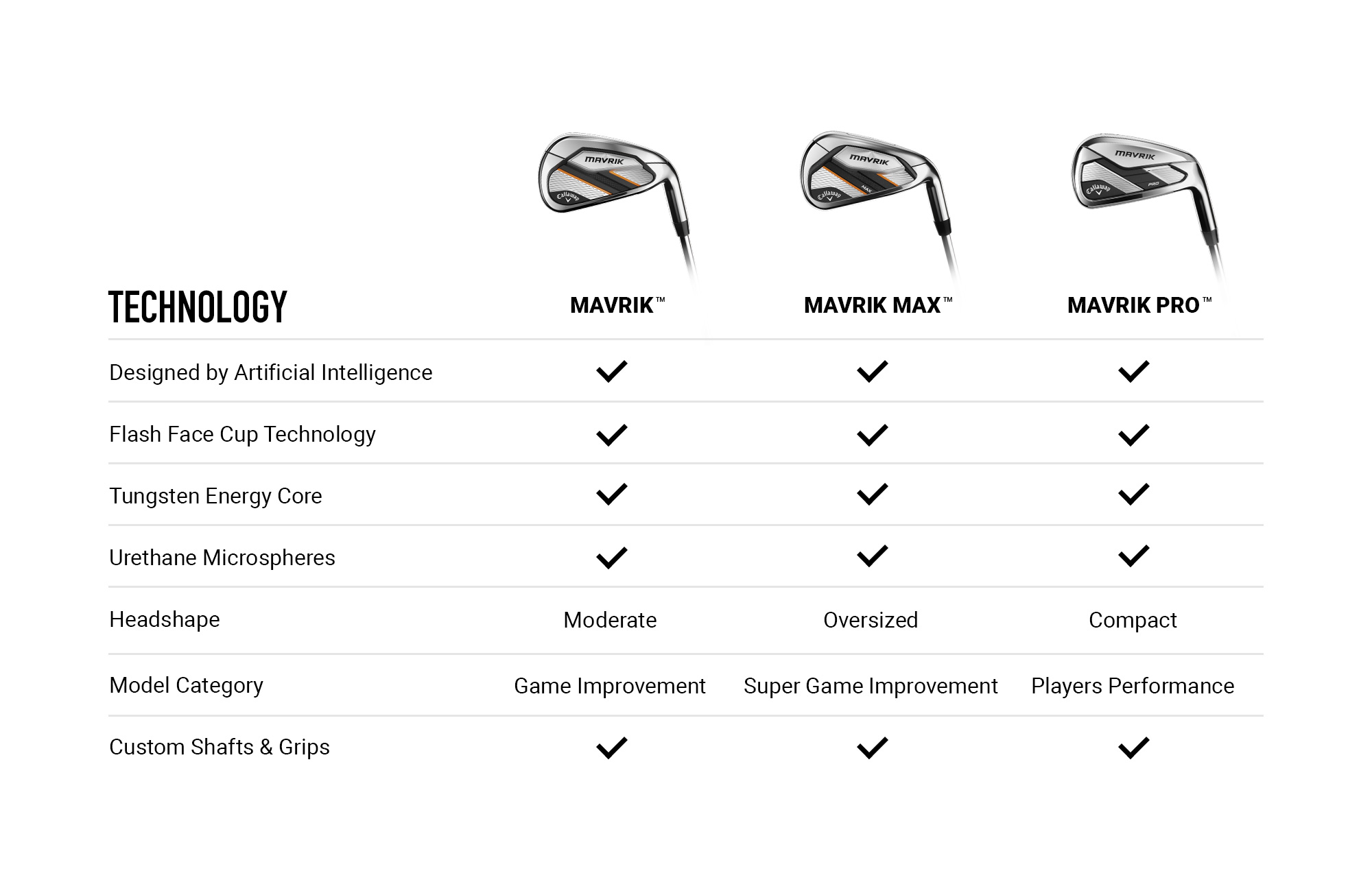 Callaway MAVRIK Irons Comparison Chart