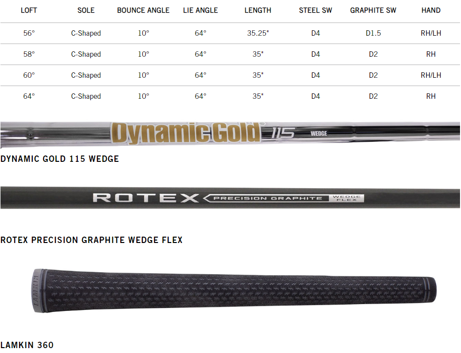 Cleveland Full-Face Wedge Tech Specs