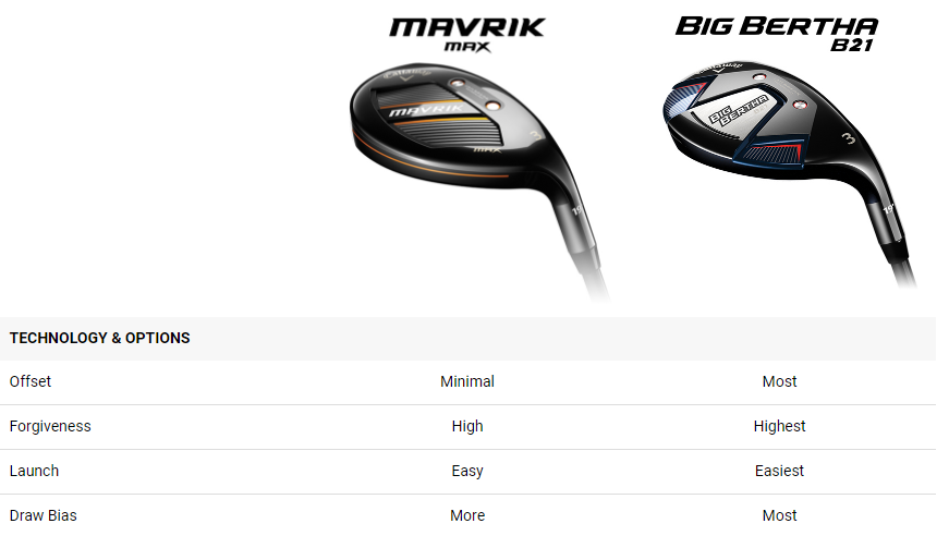 Mavrik vs Big Bertha Comp Chart