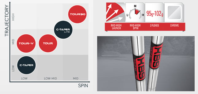 kbs tour 90 shaft swing speed