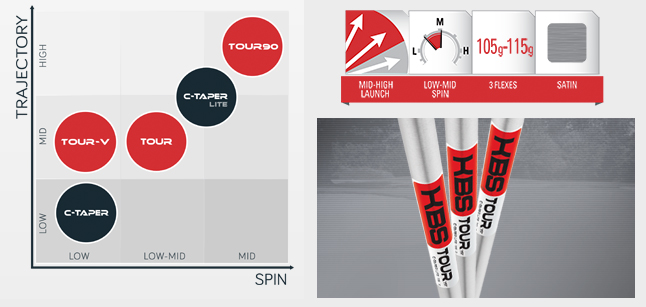 KBS C-Taper Shaft Information