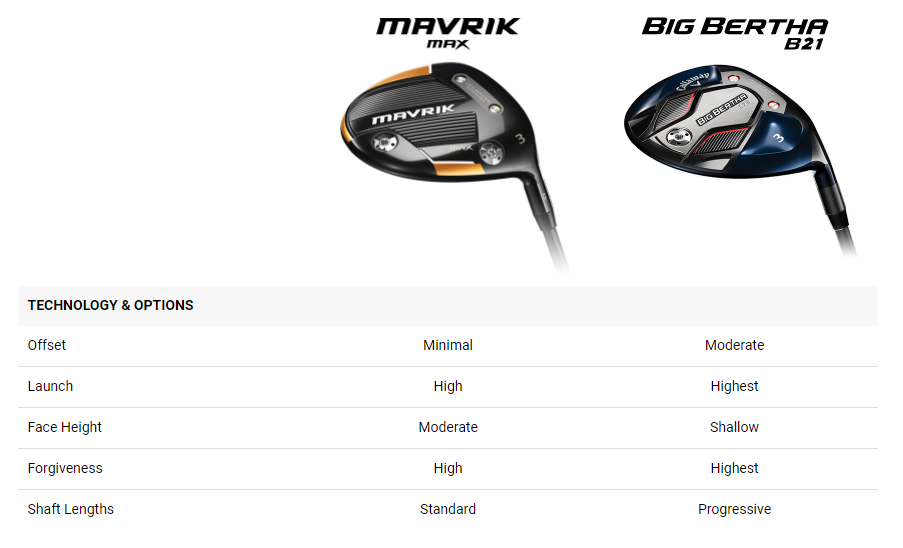 Mavrik vs Big Bertha Comp Chart