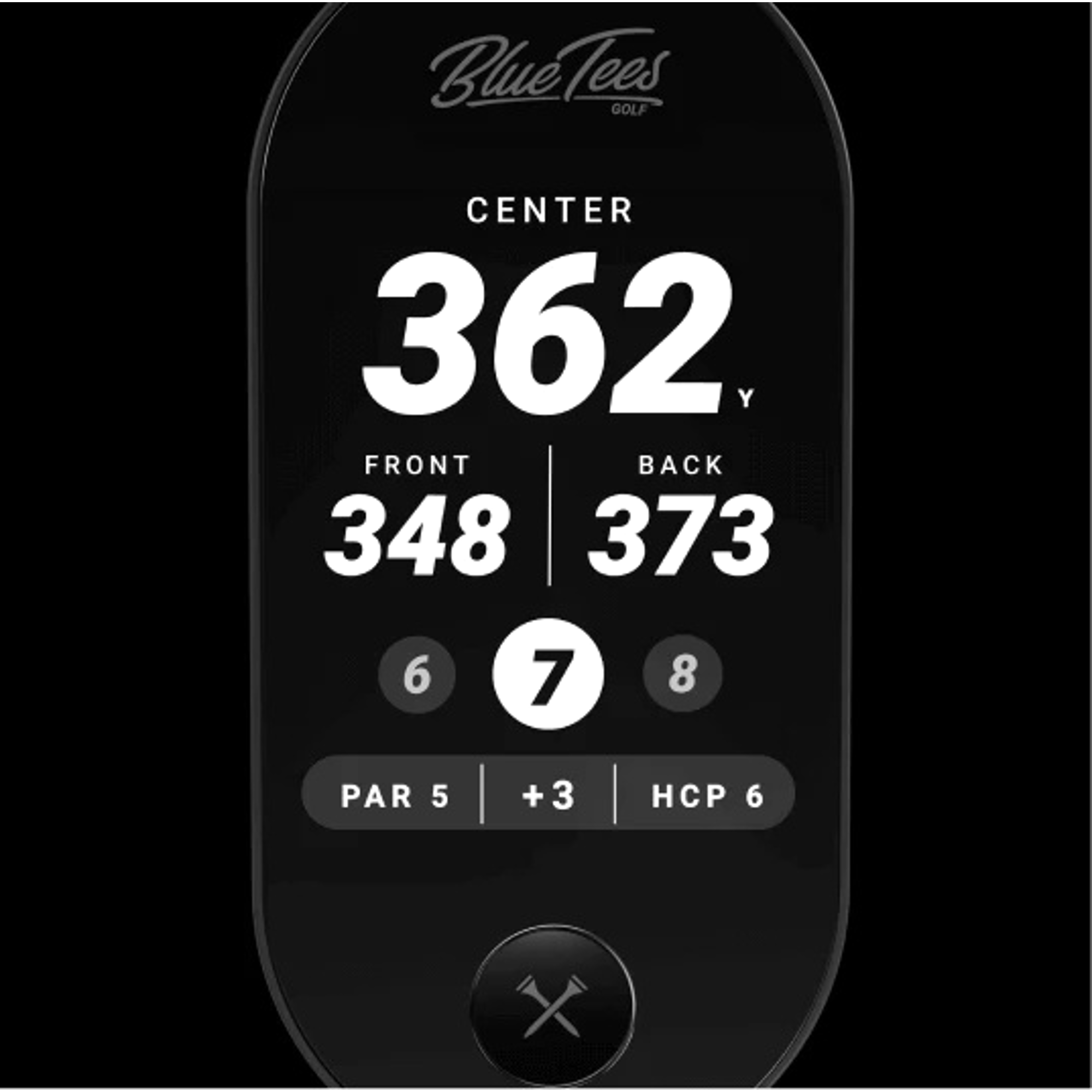 Ringer GPS Distances