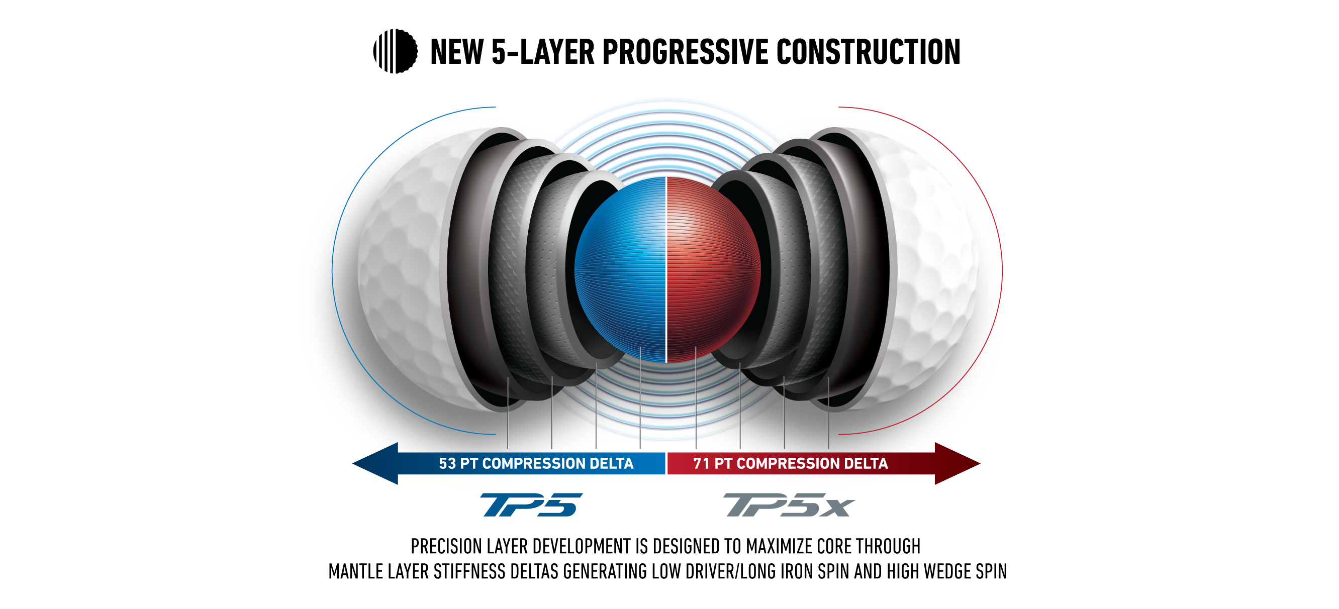 TaylorMade TP5 Layer Chart