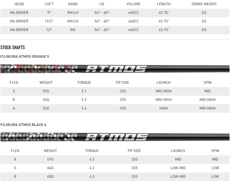 Taylormade Shaft Chart