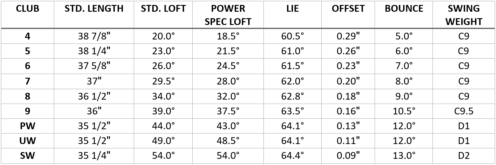 PING G710 Wedge w/ Steel Shaft PGA TOUR Superstore