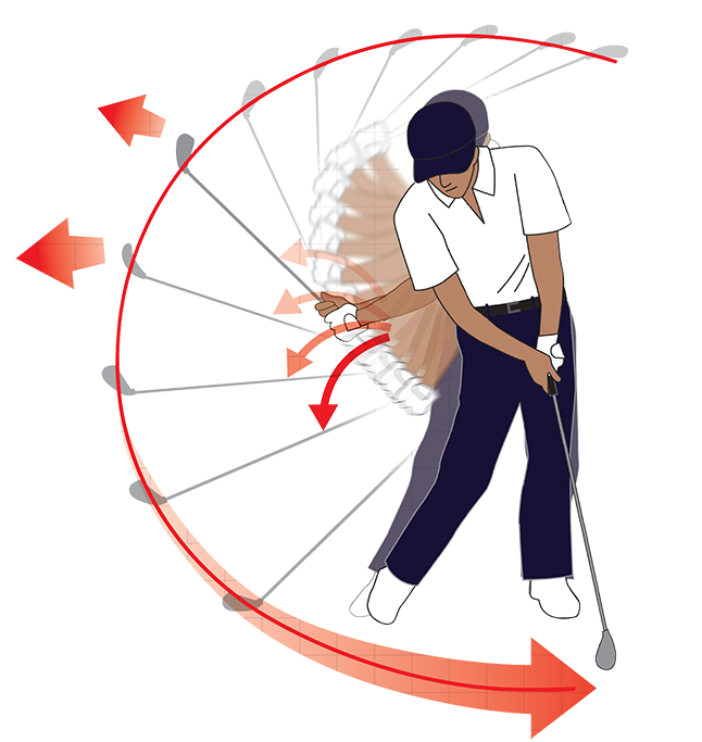  Gráfico de MOI de oscilación del controlador XXIO X