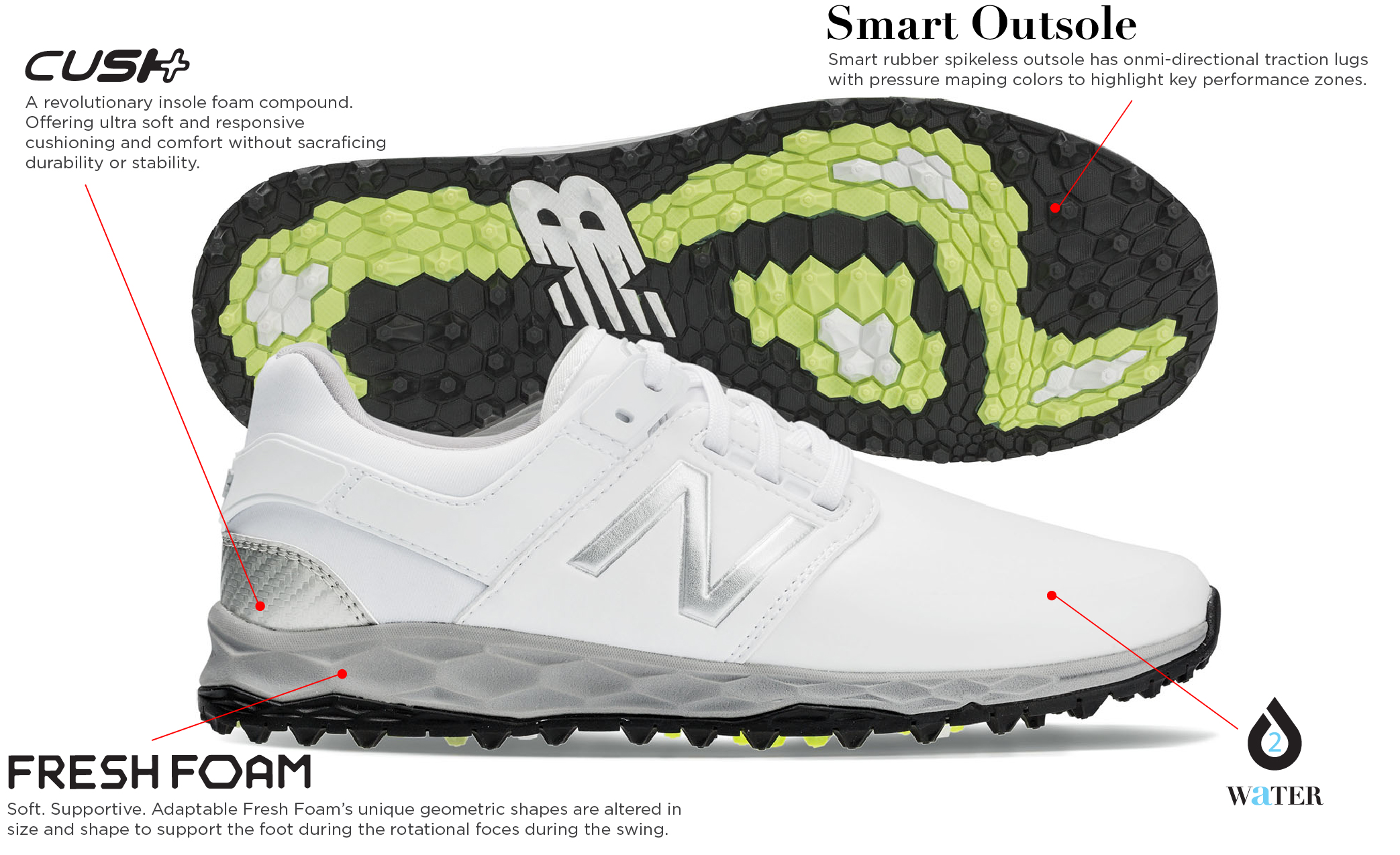 New Balance Fresh Foam LinksSL Women's Golf Shoe White PGA TOUR