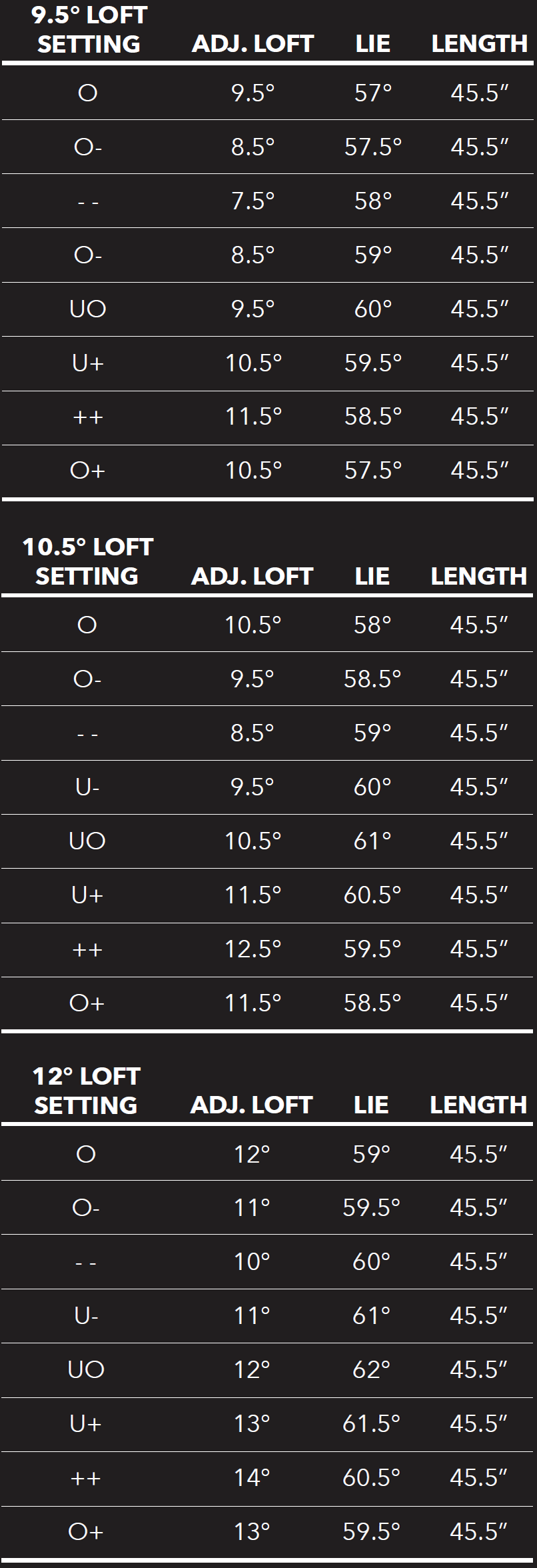 Tour Edge 220 Driver Tech Specs