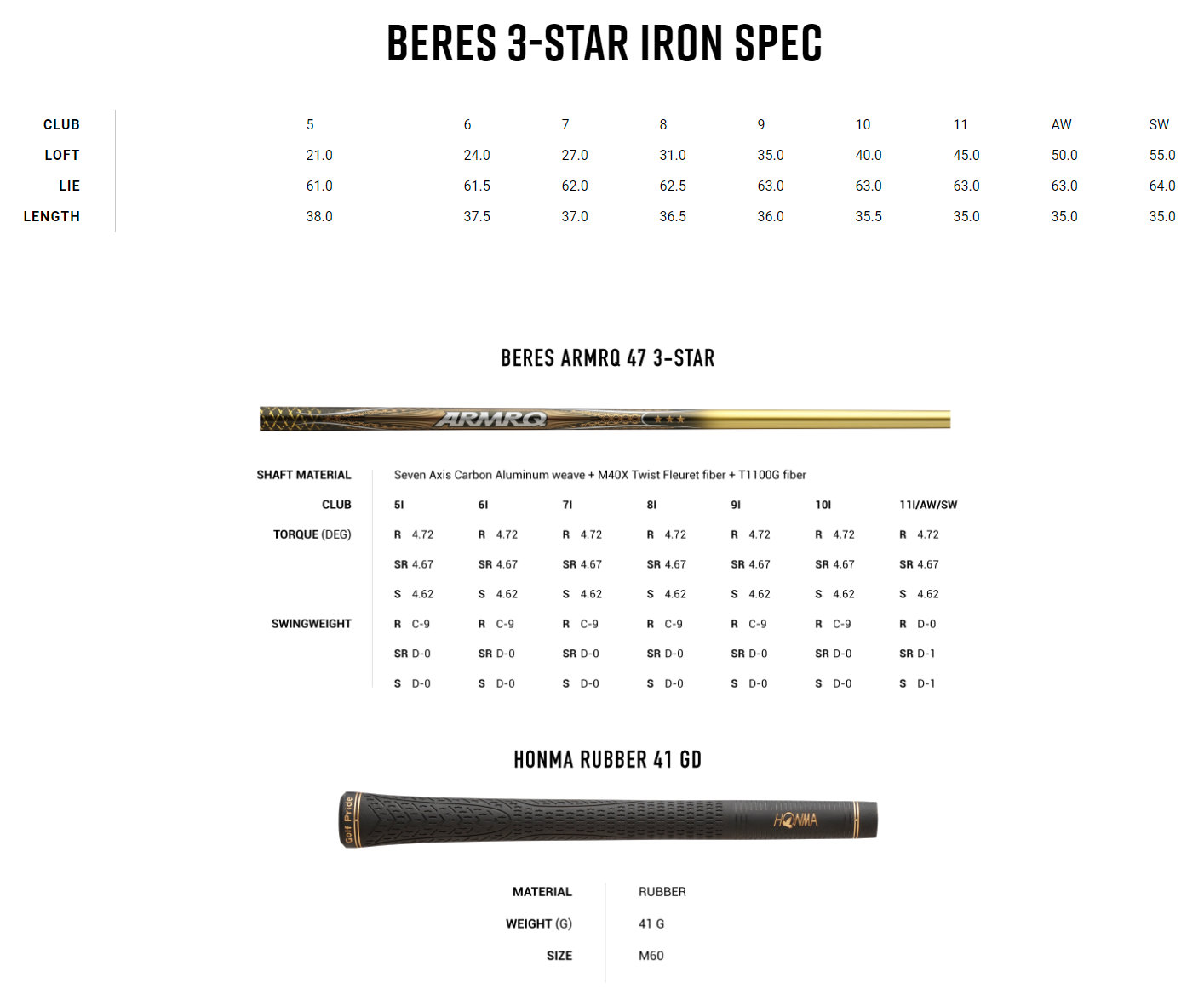 Honma BERES 07 3Star Iron Set PGA TOUR Superstore