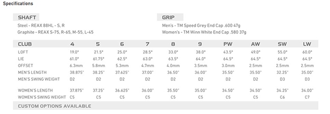 TaylorMade M2 Irons
