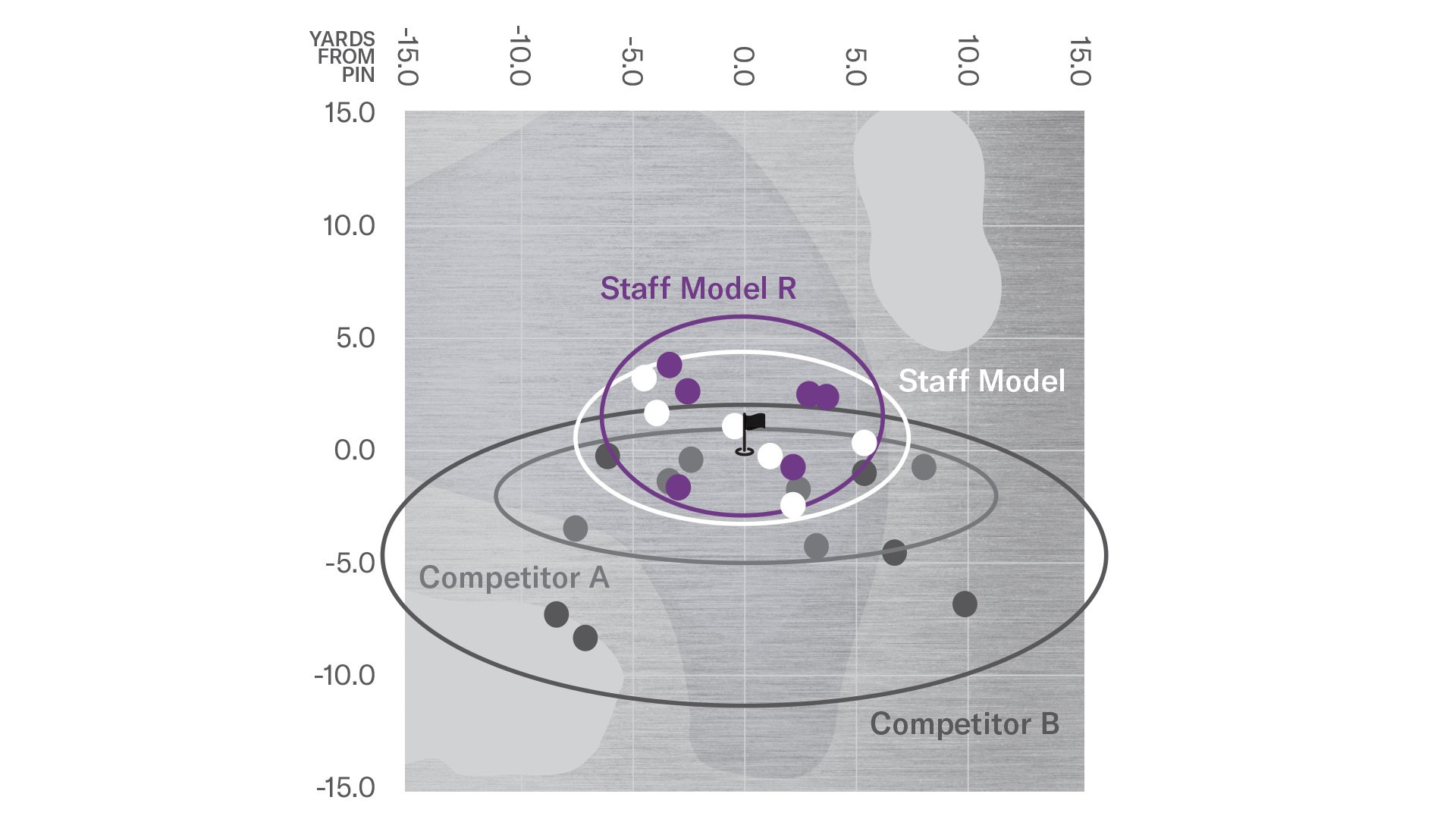 dispersion-chart