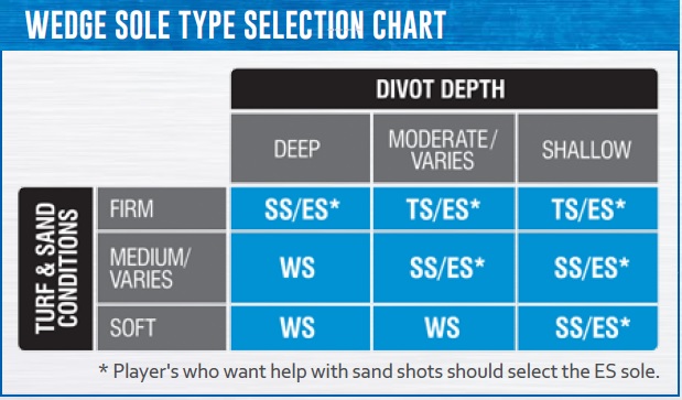 Ping Shaft Flex Chart