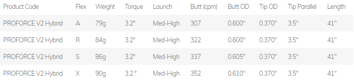 UST ProForce V2 Hybrid Shaft Tech Specs