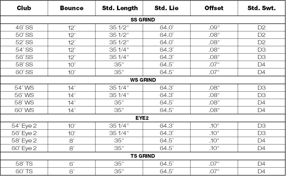 PING Glide 3 Wedge Tech Specs