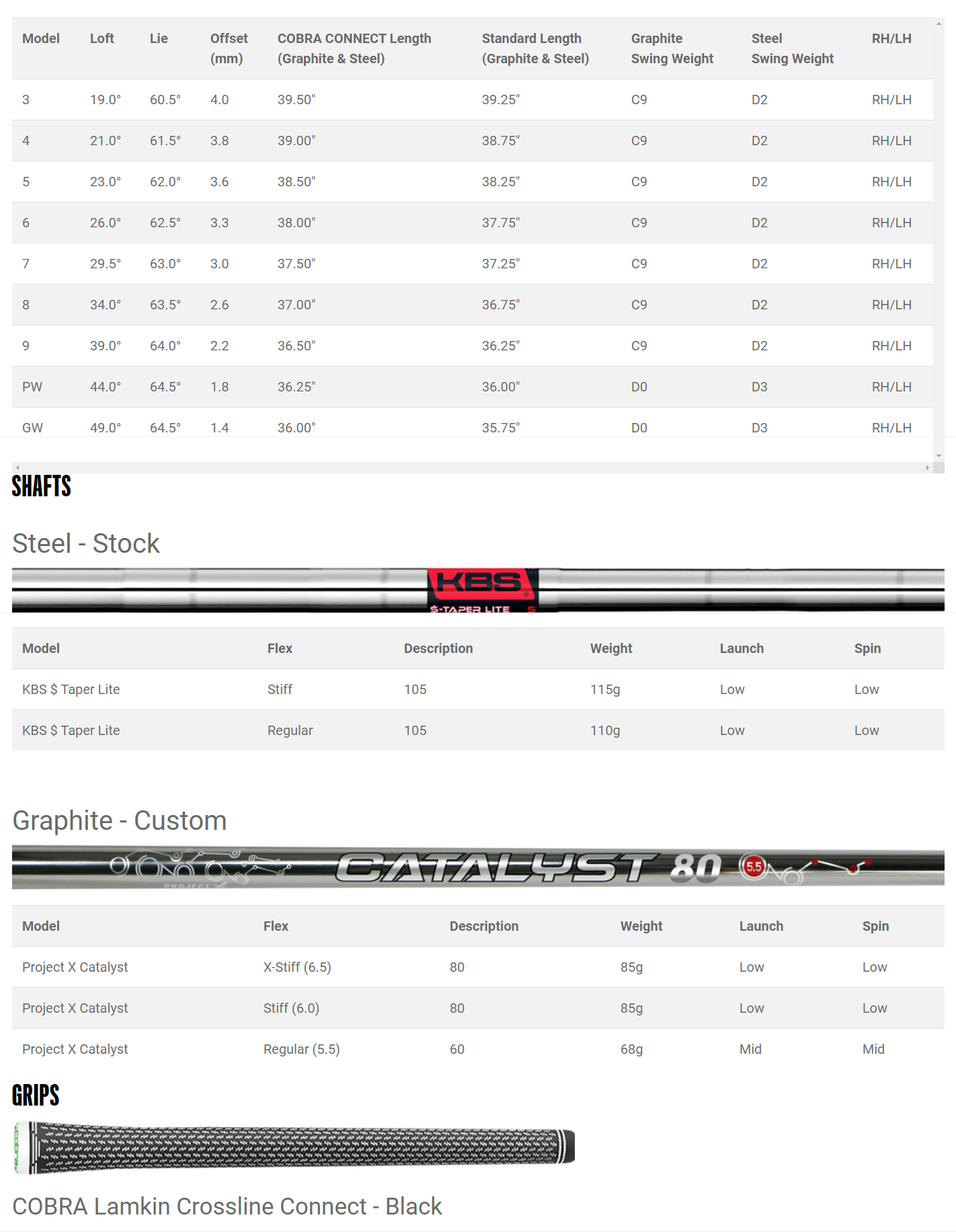 Cobra King Forged Tec Irons Tech Specs and Shafts