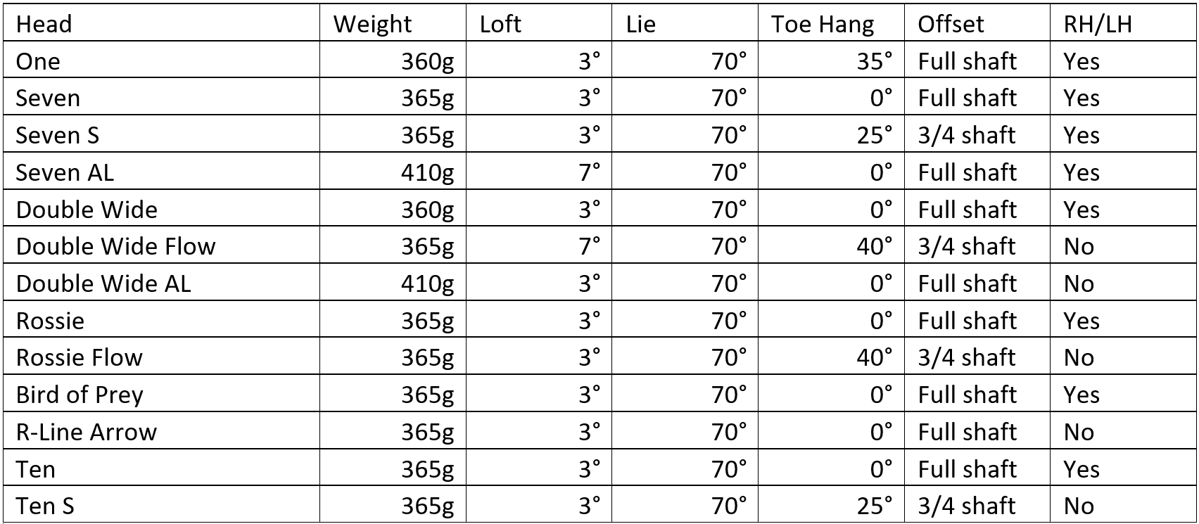 Odyssey Stroke Lab Black Big Seven Armlock Putter PGA TOUR Superstore