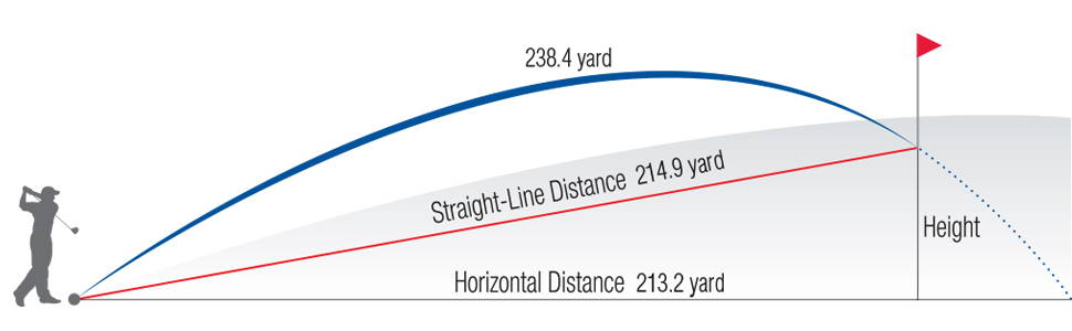 Slope Distance