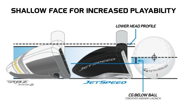 Taylormade JetSpeed Rescue