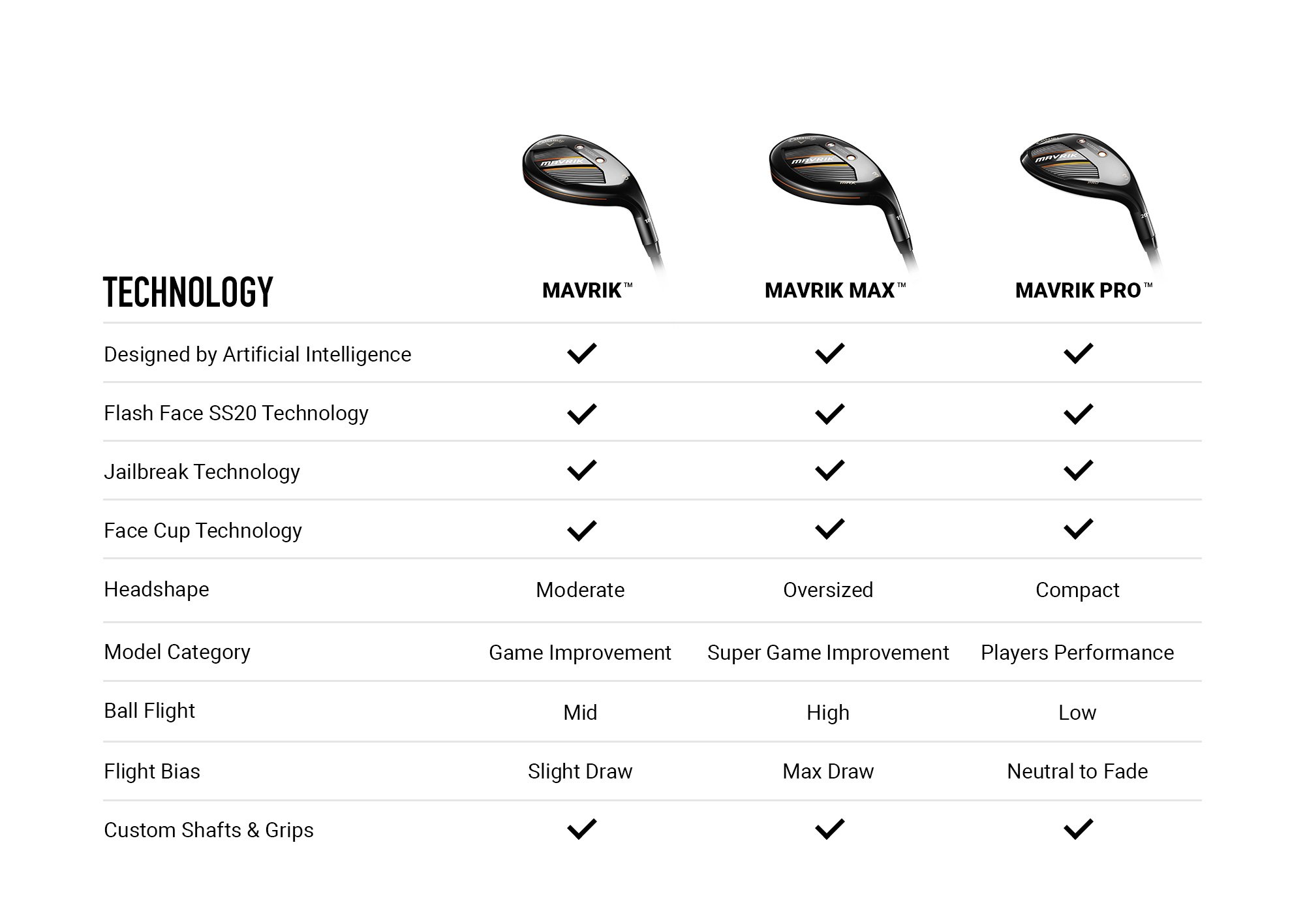 Callaway MAVRIK Hybrid Comparison Chart