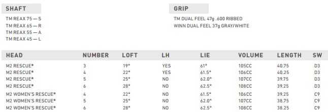 TaylorMade M2 Hybrid Tech Specs