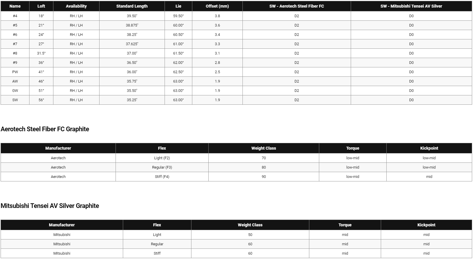 Callaway Epic Iron Set w/ Graphite Shafts