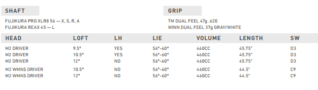 TaylorMade M2 460 Driver Tech Specs