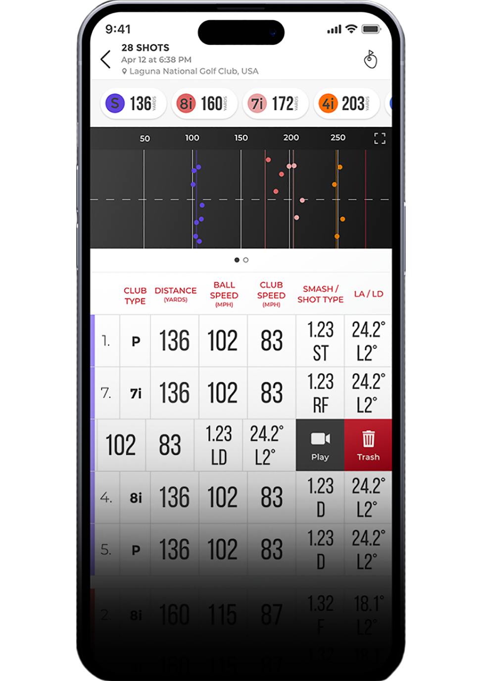 MLM2 Metrics