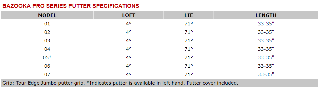 Tour Edge Bazooka Pro #1 Putter Tech Specs
