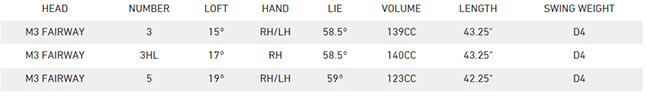 TaylorMade M3 Fairway Wood Tech Specs