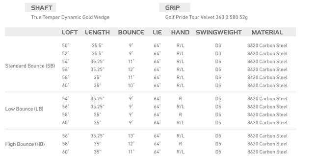 TaylorMade Milled Grind Wedge Tech Specs