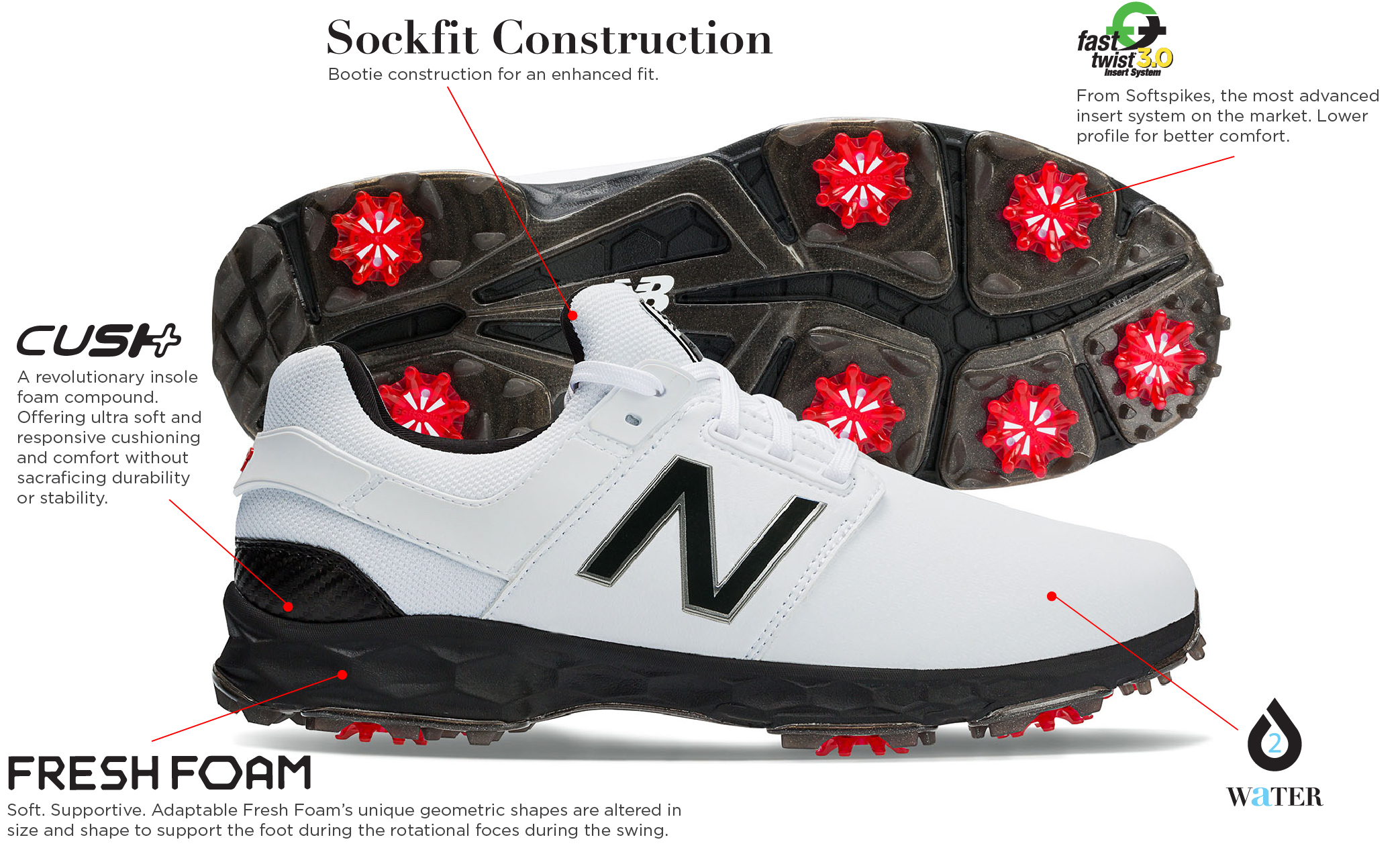 cushioning comfort insert new balance