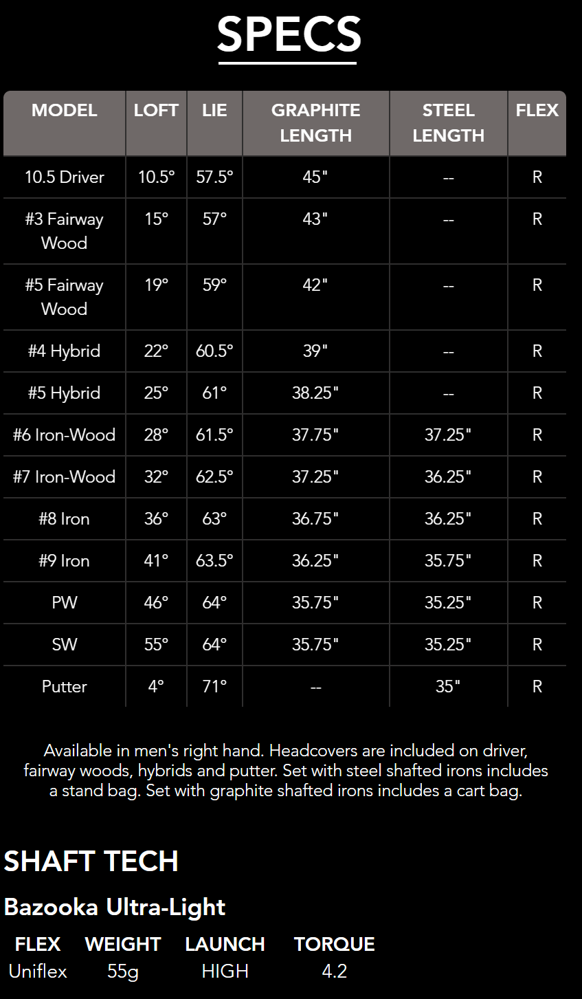 Tour Edge Bazooka Black 470 Tech Specs