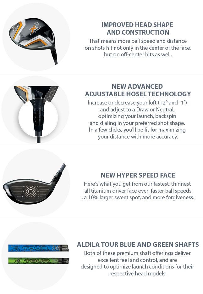 IMPROVED HEAD SHAPE
AND CONSTRUCTION
That means more ball speed and distance
on shots hit not only in the center of the face,
but on off-center hits as well.
NEW ADVANCED
ADJUSTABLE HOSEL TECHNOLOGY
Increase or decrease your loft (+2° and -1°)
and adjust to a Draw or Neutral,
optimizing your launch, backspin
and dialing in your preferred shot shape.
In a few clicks, you'll be fit for maximizing
your distance with more accuracy.
NEW HYPER SPEED FACE
Here's what you get from our fastest, thinnest
all titanium driver face ever: faster ball speeds
, a 10% larger sweet spot, and more forgiveness.
ALDILA TOUR BLUE AND GREEN SHAFTS
Both of these premium shaft offerings deliver
excellent feel and control, and are
designed to optimize launch conditions for their
respective head models.