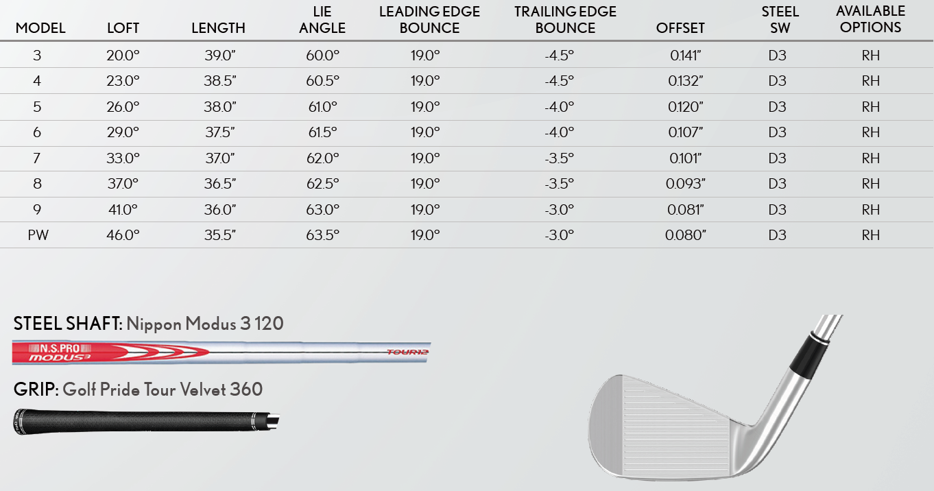 pga tour pro iron lofts