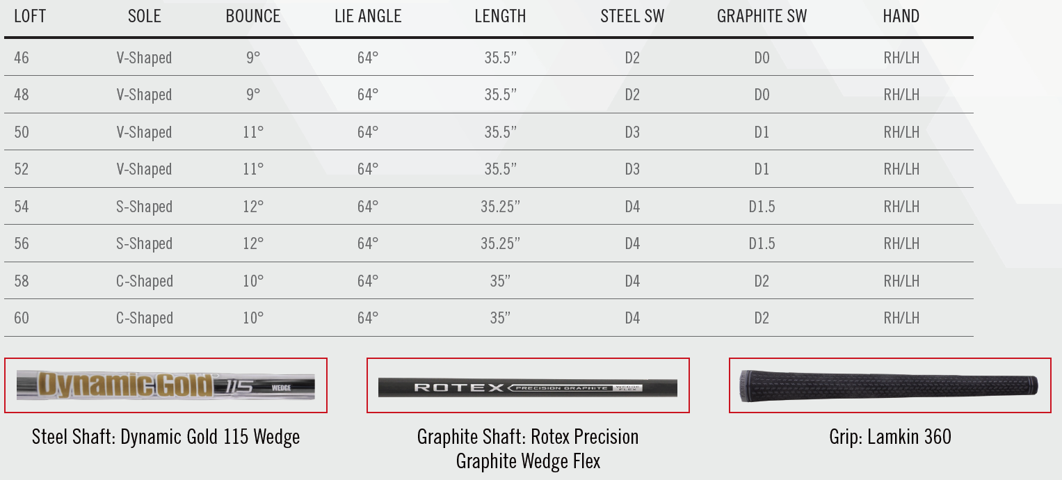 Cleveland CBX2 Wedge Tech Specs